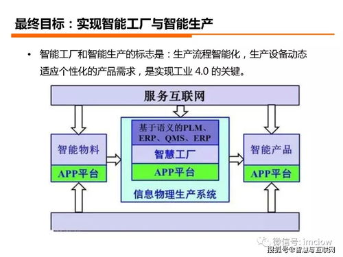 工業4.0如何落地 從理論到實踐的路徑探索